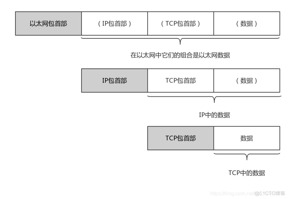 tcp/ip系列--tcp/ip基础知识_udp_10