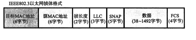 tcp/ip系列--数据链路_互联网_10