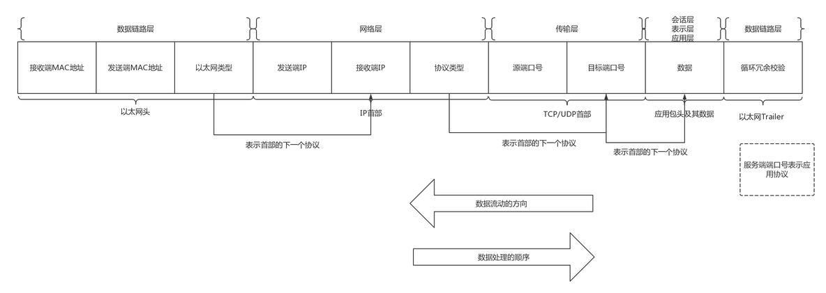 tcp/ip系列--tcp/ip基础知识_tcp_12