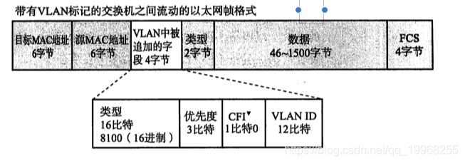 tcp/ip系列--数据链路_tcp/ip_11