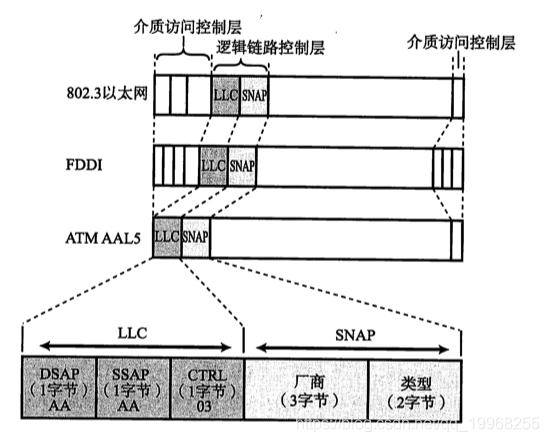 tcp/ip系列--数据链路_数据链路_12