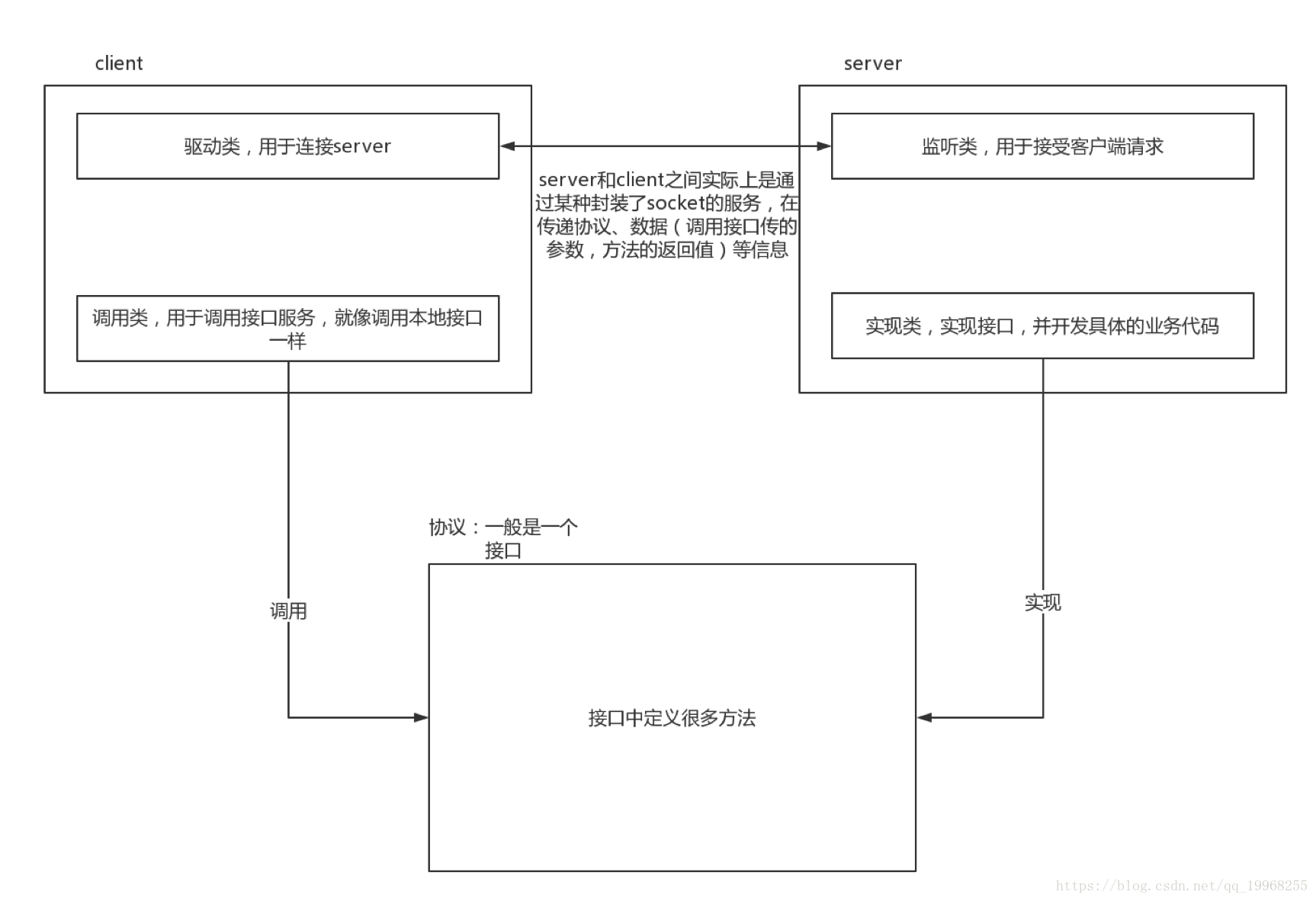 rpc系列-简介1_javascript_02