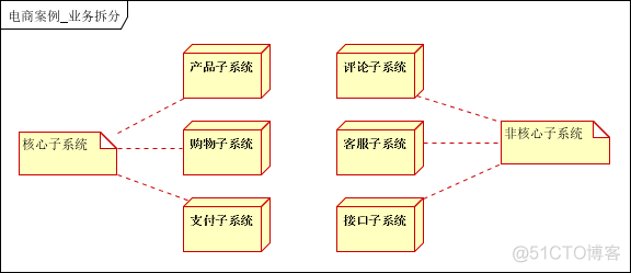 抗住千万流量的大型分布式系统架构设计_j2ee_18