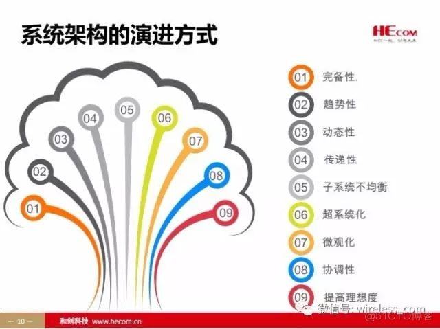 IoT的趋势2020，见证智能音箱的发展_IoT_08