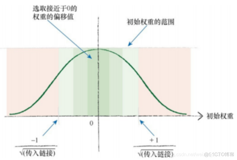 Python神经网络编程（二）之更新神经网络权重_斜率_22