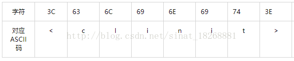 一篇文章带你搞懂DEX文件的结构_Dex文件解析_10