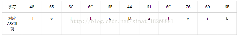 一篇文章带你搞懂DEX文件的结构_字符串_13