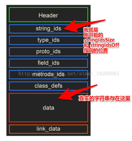 一篇文章带你搞懂DEX文件的结构_字段_15