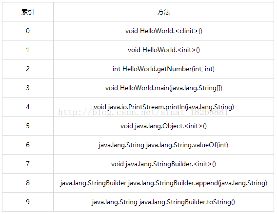 一篇文章带你搞懂DEX文件的结构_字符串_27