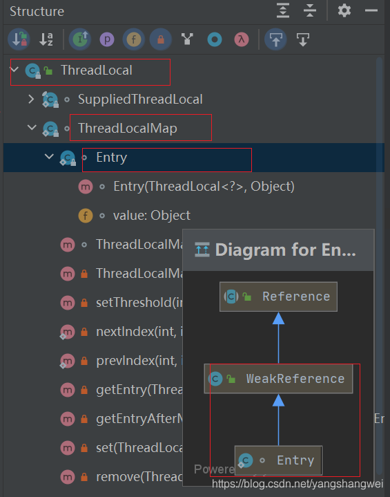 每日一博 - ThreadLocal VS InheritableThreadLocal VS TransmittableThreadLocal_子线程_04