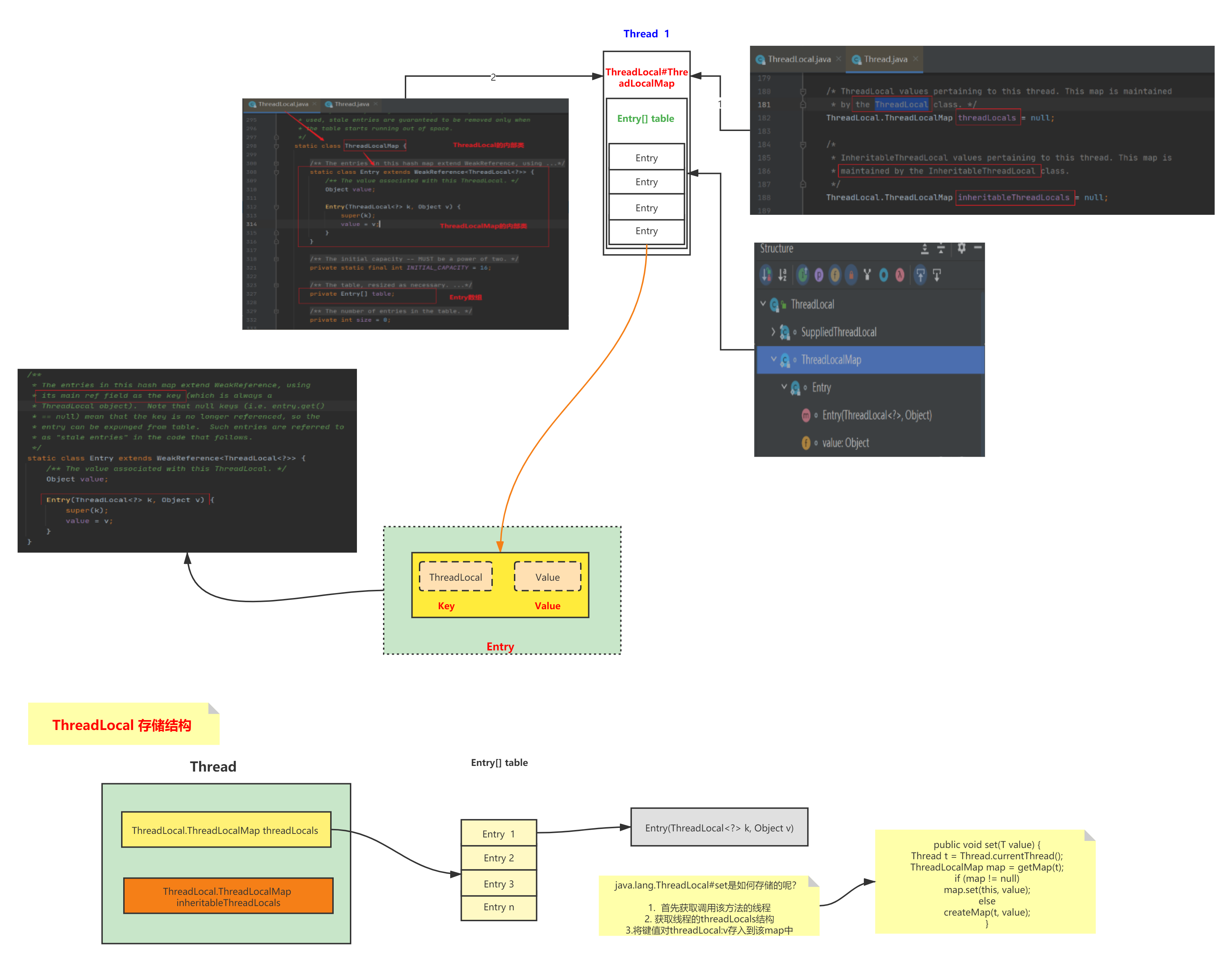 每日一博 - ThreadLocal VS InheritableThreadLocal VS TransmittableThreadLocal_子线程_05