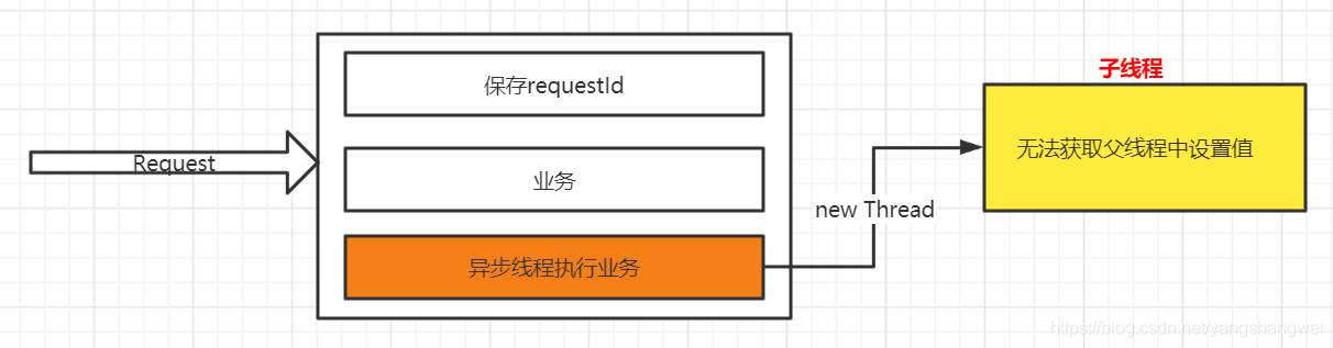 每日一博 - ThreadLocal VS InheritableThreadLocal VS TransmittableThreadLocal_ThreadLocal_08