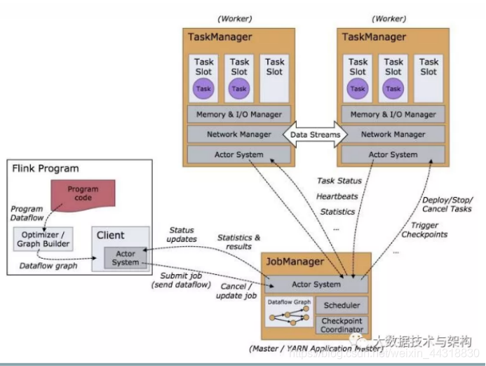 大数据面试杀招 | Flink，大数据时代的“王者”_Hadoop_04