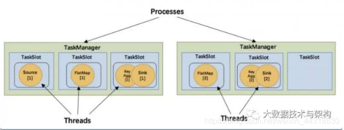 大数据面试杀招 | Flink，大数据时代的“王者”_Hadoop_05