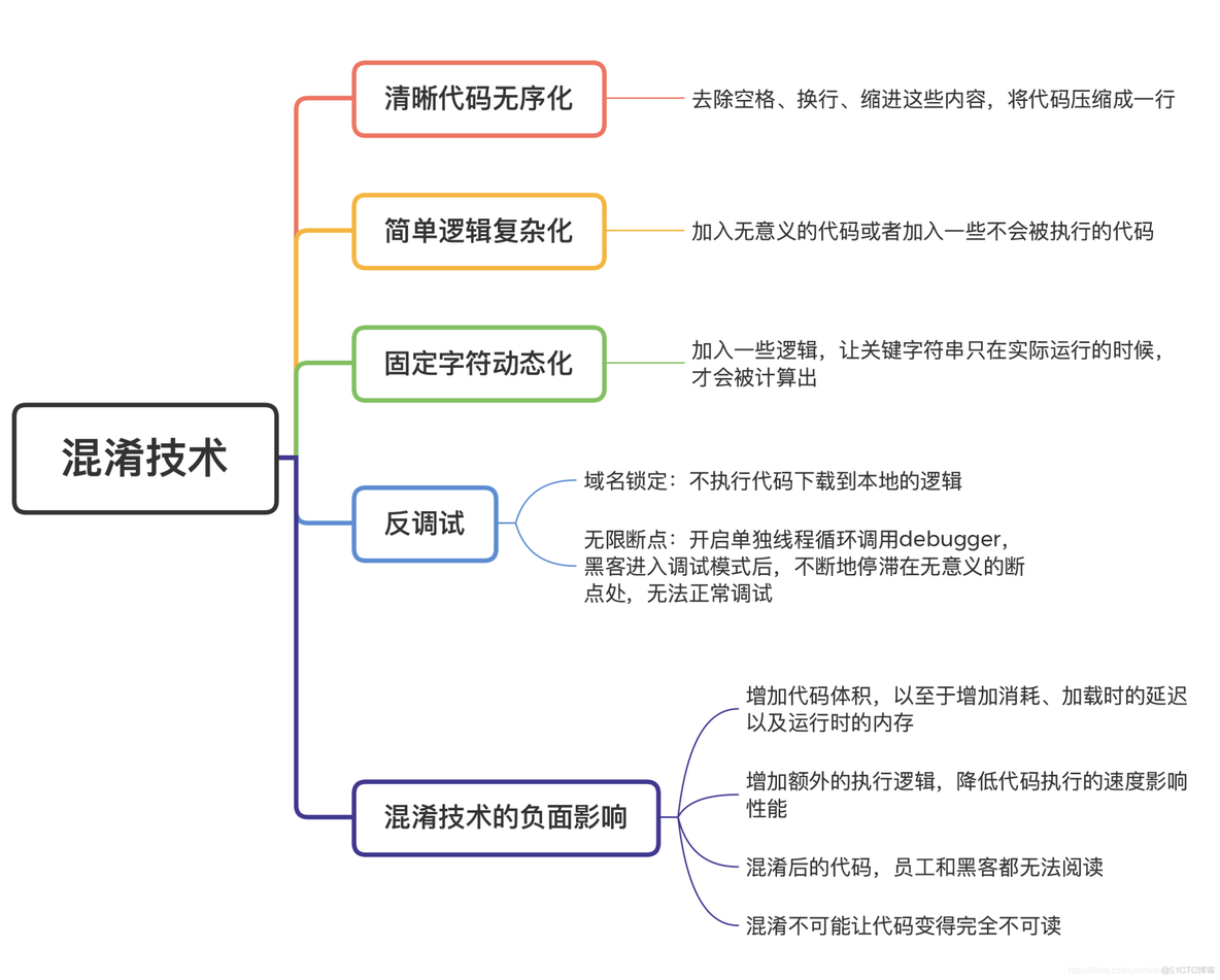 35 | 前端安全：如何打造一个可信的前端环境？_网络安全_03