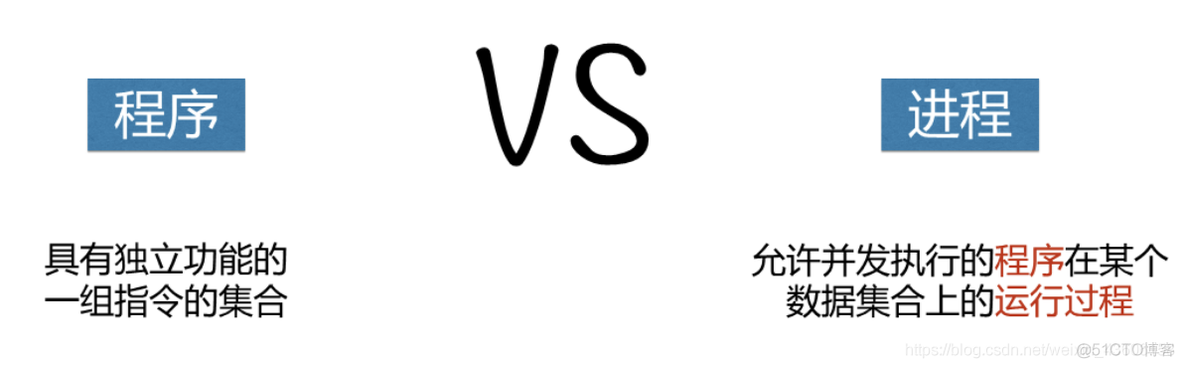 操作系统概论【二】- - 进程管理_操作系统概论_07