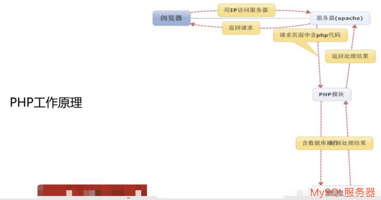 数据库系统原理 - - (7、8)数据库应用设计与开发实例 + 数据管理技术的发展_数据库_03