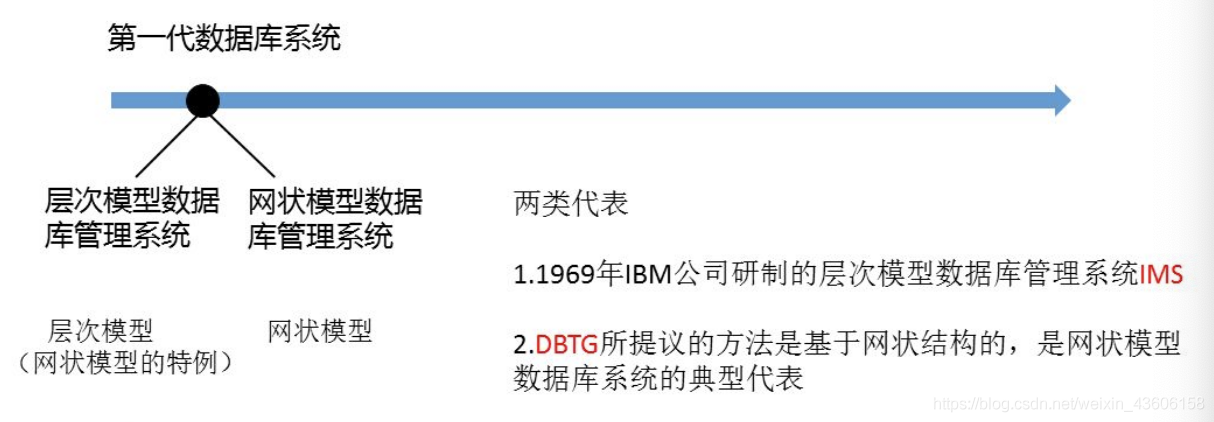 数据库系统原理 - - (7、8)数据库应用设计与开发实例 + 数据管理技术的发展_数据库系统_08