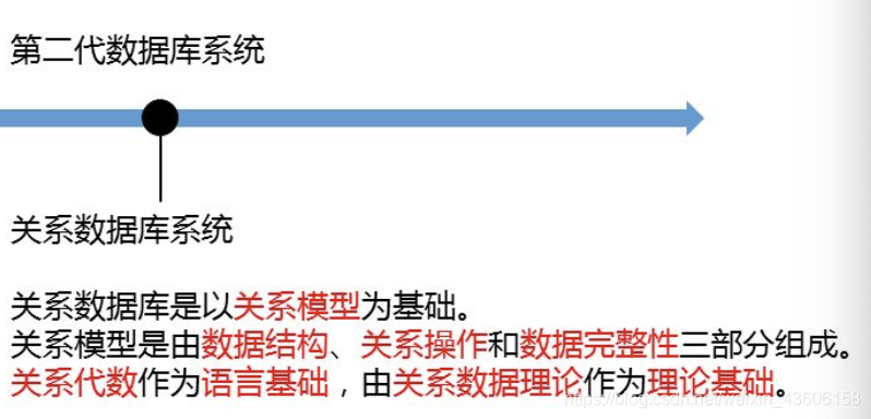 数据库系统原理 - - (7、8)数据库应用设计与开发实例 + 数据管理技术的发展_数据库_10