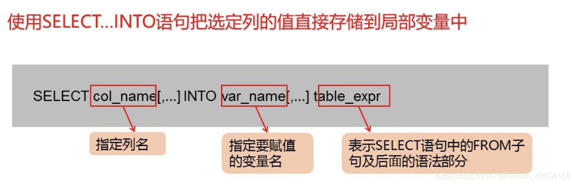 数据库系统原理 - - (5)数据库编程_数据库