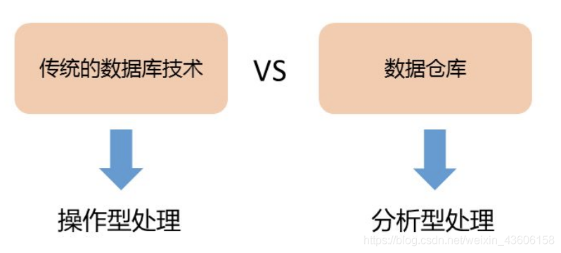 数据库系统原理 - - (7、8)数据库应用设计与开发实例 + 数据管理技术的发展_数据库系统原理_15