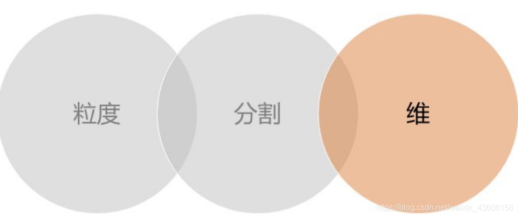 数据库系统原理 - - (7、8)数据库应用设计与开发实例 + 数据管理技术的发展_数据库系统原理_17