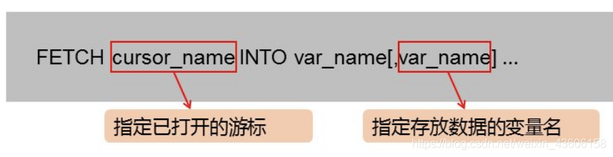 数据库系统原理 - - (5)数据库编程_数据库系统原理_06