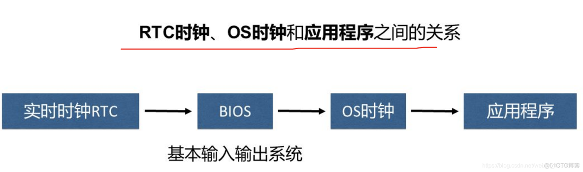 操作系统概论【二】- - 进程管理_操作系统之进程管理_21