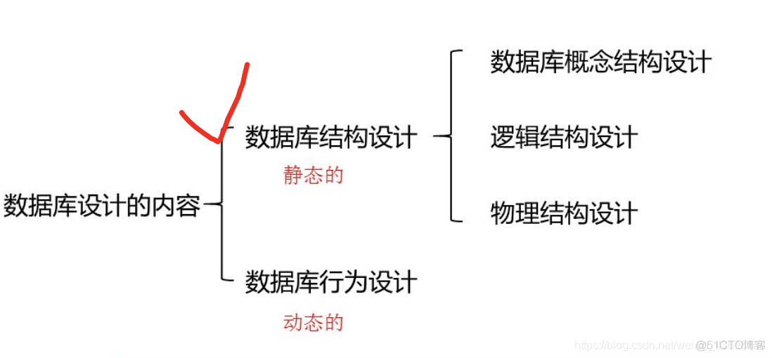 数据库系统原理 - - (3)数据库设计_数据库系统_03