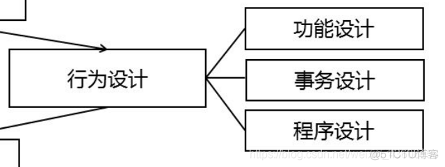 数据库系统原理 - - (3)数据库设计_数据库_05