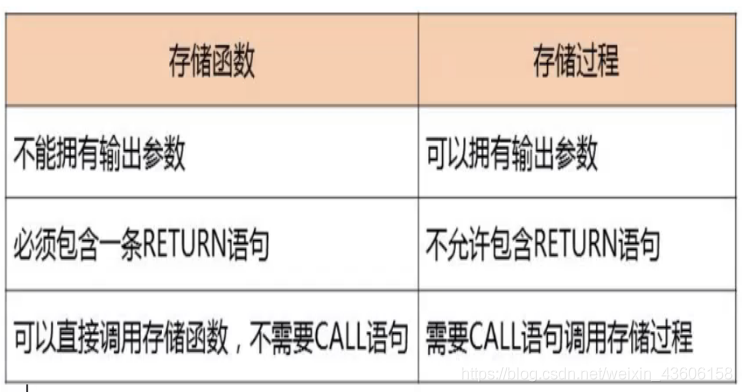 数据库系统原理 - - (5)数据库编程_数据库系统原理_09