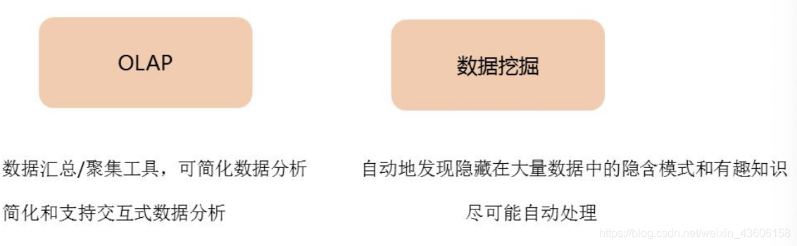 数据库系统原理 - - (7、8)数据库应用设计与开发实例 + 数据管理技术的发展_mysql_21