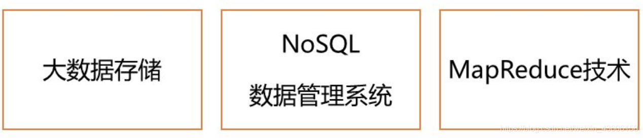 数据库系统原理 - - (7、8)数据库应用设计与开发实例 + 数据管理技术的发展_数据库系统_24