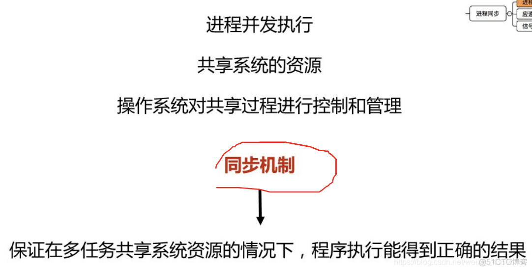 操作系统概论【二】- - 进程管理_操作系统概论_27