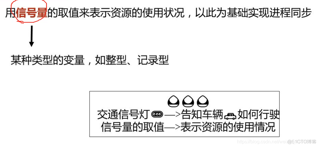 操作系统概论【二】- - 进程管理_操作系统之进程管理_33