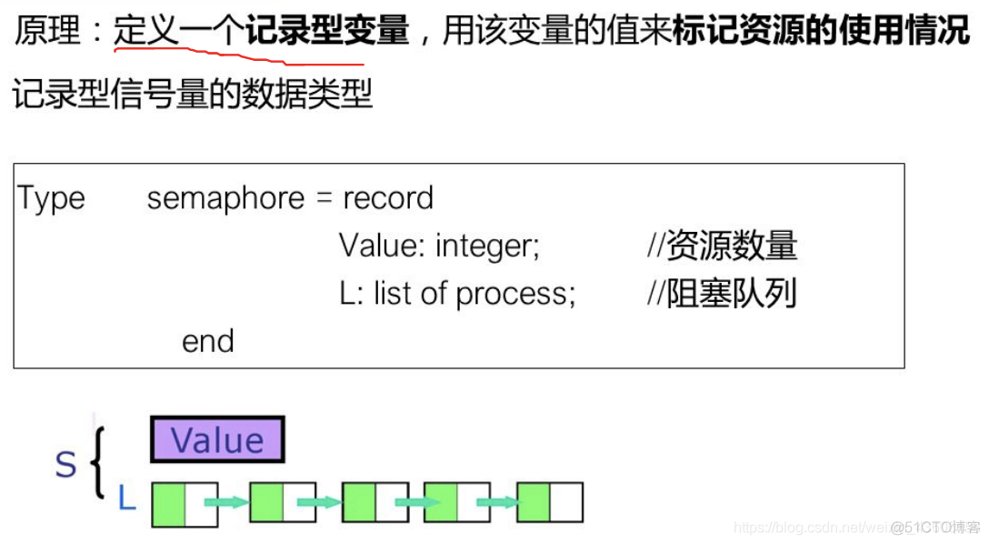 操作系统概论【二】- - 进程管理_进程管理_35