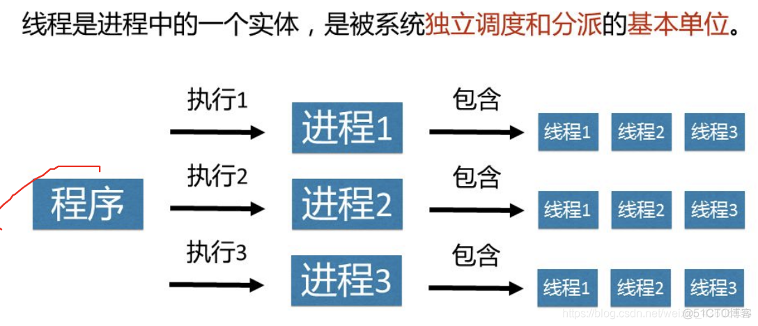 操作系统概论【二】- - 进程管理_操作系统自考_37