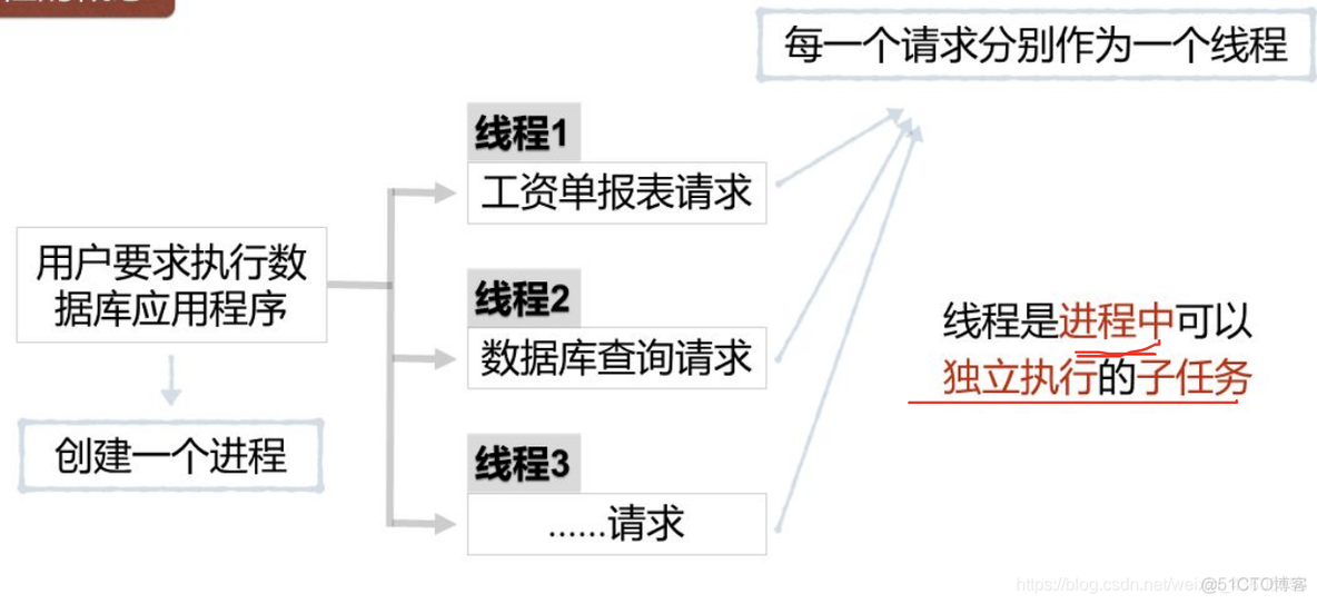 操作系统概论【二】- - 进程管理_操作系统自考_38