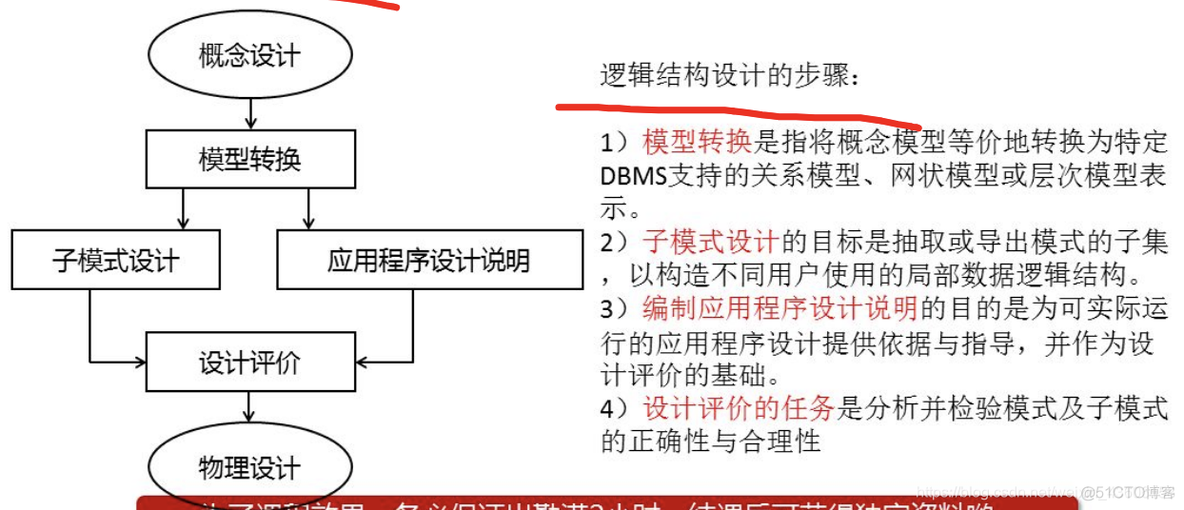 数据库系统原理 - - (3)数据库设计_数据库系统原理_21