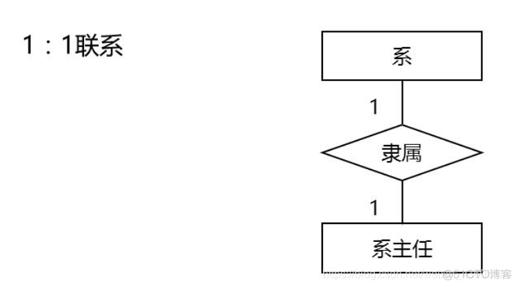 数据库系统原理 - - (3)数据库设计_数据库设计_26