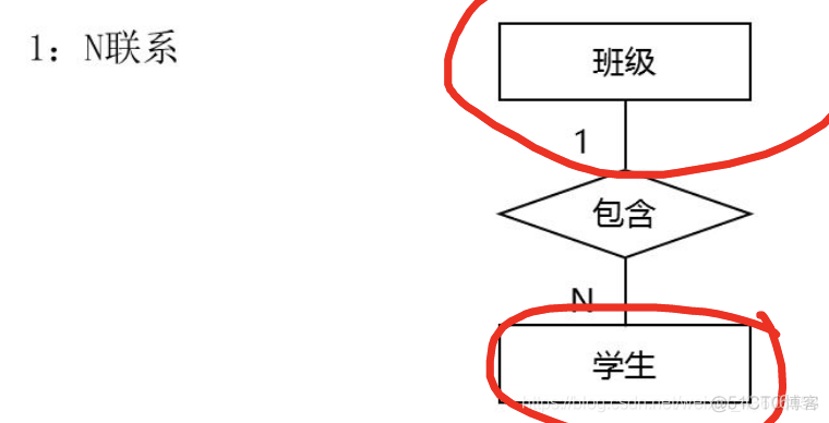 数据库系统原理 - - (3)数据库设计_数据库系统原理_27