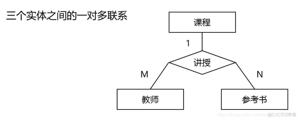 数据库系统原理 - - (3)数据库设计_数据库系统原理_29