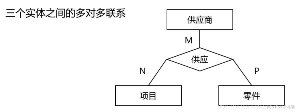 数据库系统原理 - - (3)数据库设计_数据库_30