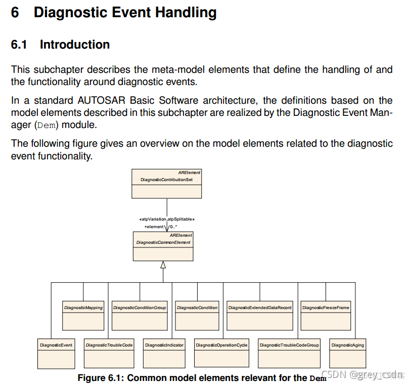 837_AUTOSAR_TPS_DiagnosticExtractTemplate15_诊断事件处理1_autosar