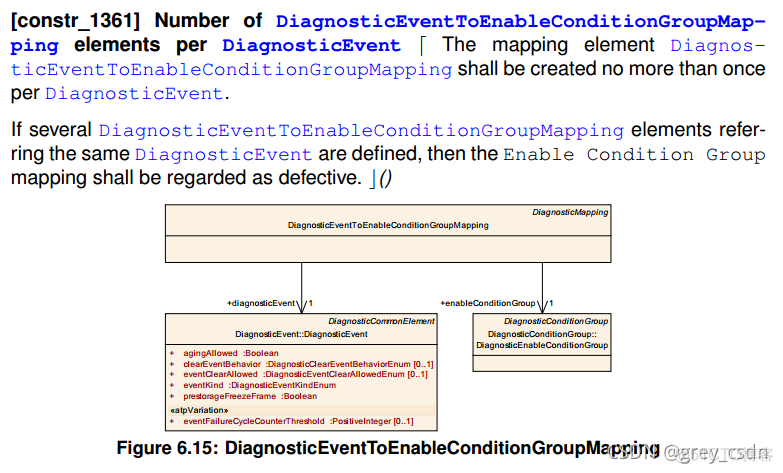 839_AUTOSAR_TPS_DiagnosticExtractTemplate17_诊断事件处理3_服务端_08