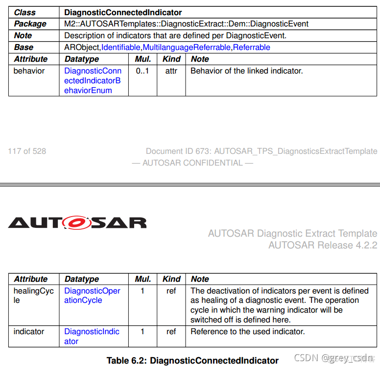 837_AUTOSAR_TPS_DiagnosticExtractTemplate15_诊断事件处理1_it技术_13