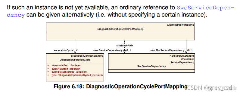 839_AUTOSAR_TPS_DiagnosticExtractTemplate17_诊断事件处理3_ico_18