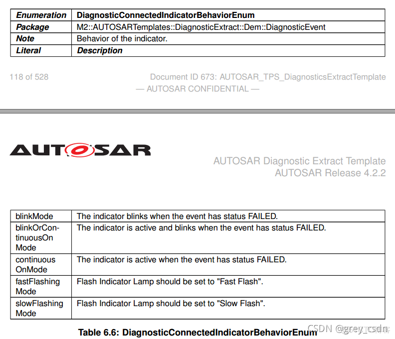 837_AUTOSAR_TPS_DiagnosticExtractTemplate15_诊断事件处理1_清除请求_17