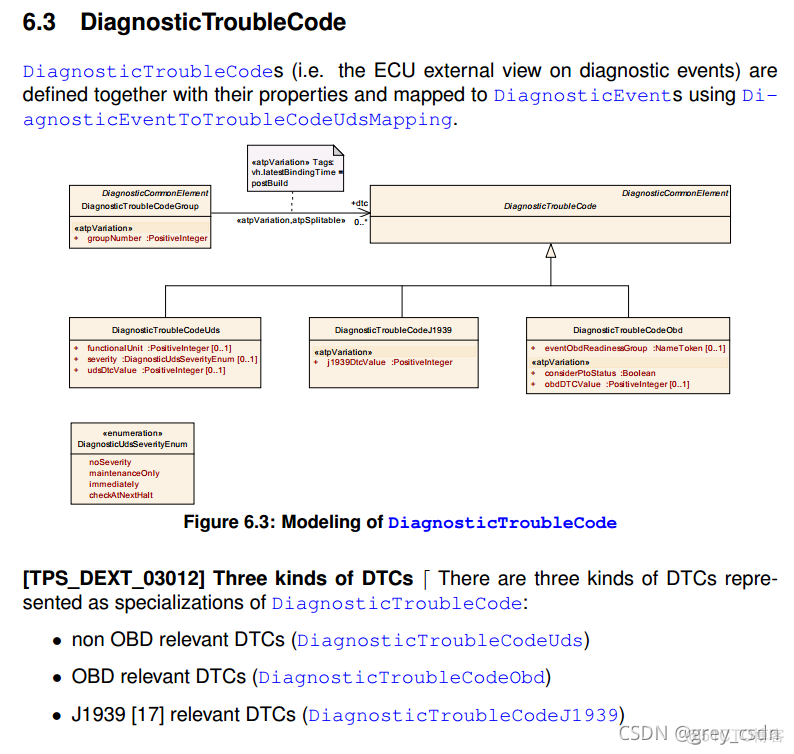 837_AUTOSAR_TPS_DiagnosticExtractTemplate15_诊断事件处理1_it技术_18