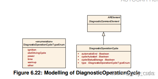 839_AUTOSAR_TPS_DiagnosticExtractTemplate17_诊断事件处理3_ico_21